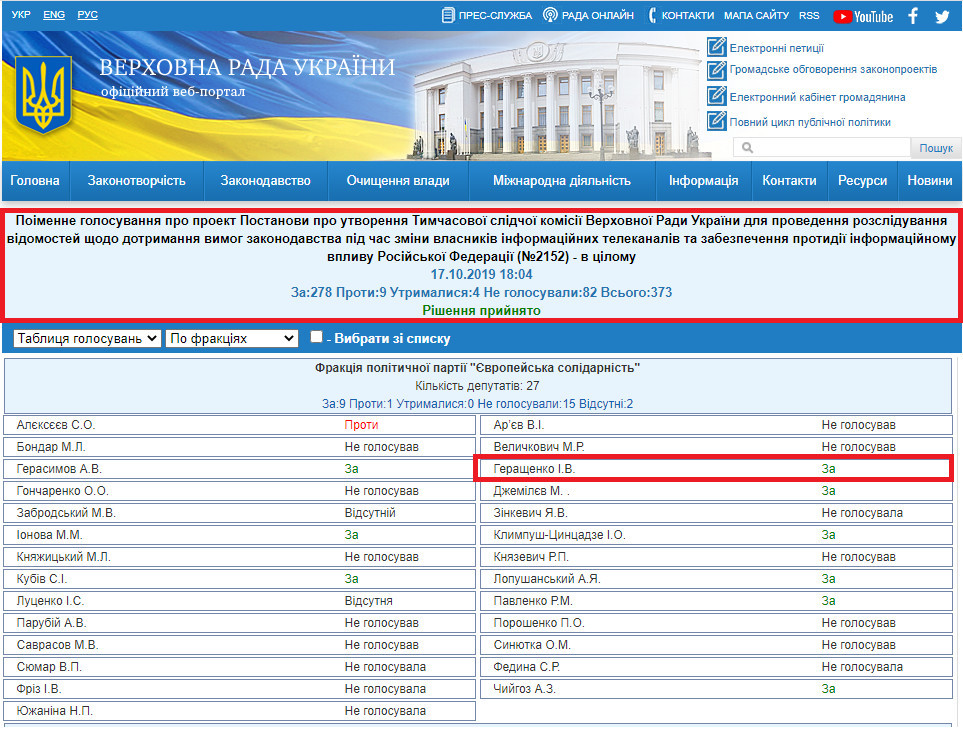 http://w1.c1.rada.gov.ua/pls/radan_gs09/ns_golos?g_id=1203