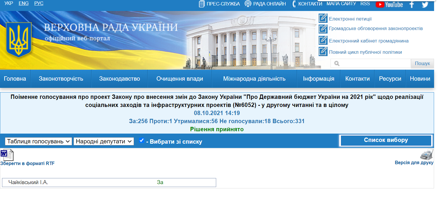 http://w1.c1.rada.gov.ua/pls/radan_gs09/ns_golos?g_id=15836