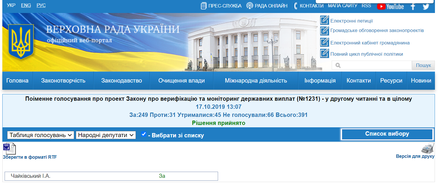 http://w1.c1.rada.gov.ua/pls/radan_gs09/ns_golos?g_id=1167