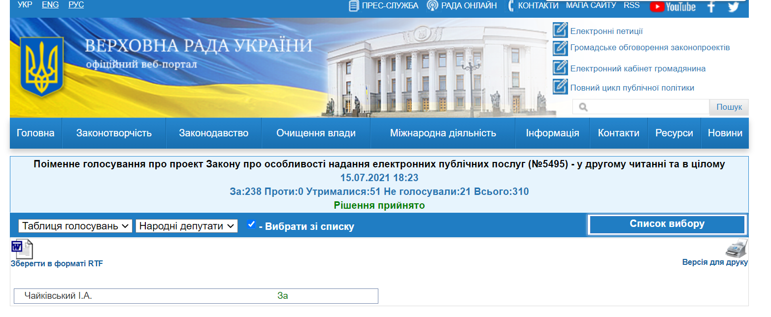 http://w1.c1.rada.gov.ua/pls/radan_gs09/ns_golos?g_id=14845