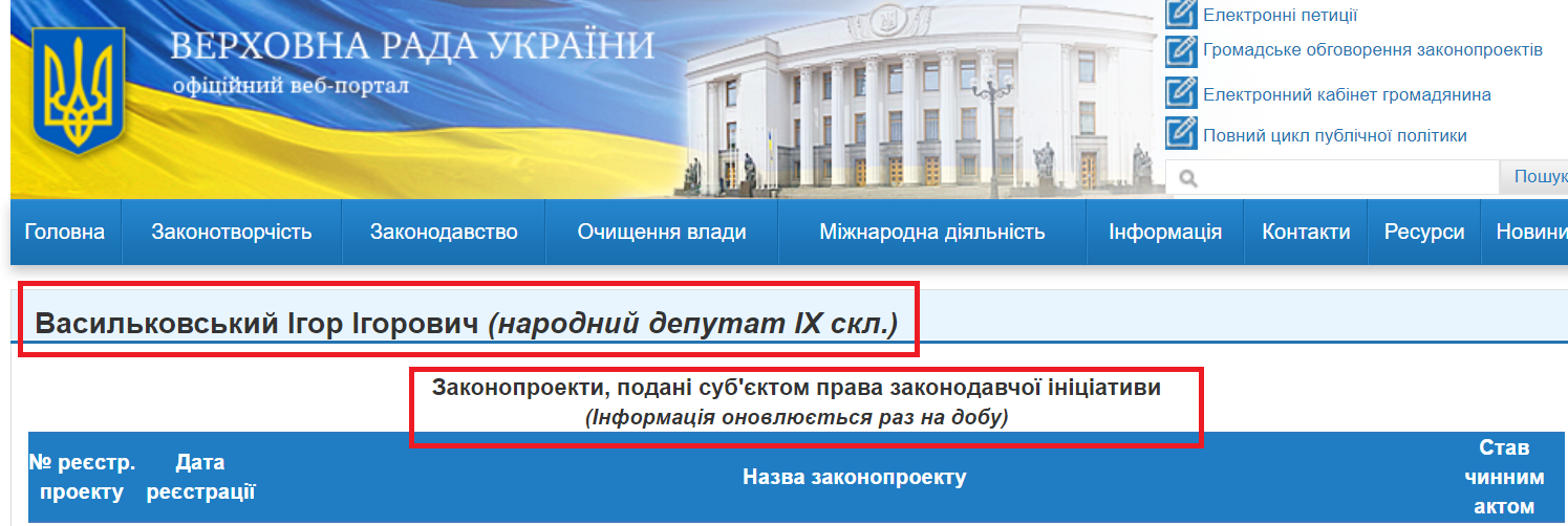 http://w1.c1.rada.gov.ua/pls/pt2/reports.dep2?PERSON=21003&SKL=10