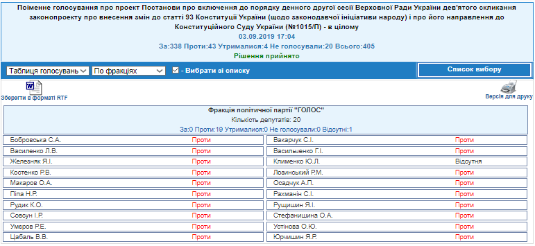 http://w1.c1.rada.gov.ua/pls/radan_gs09/ns_golos?g_id=249
