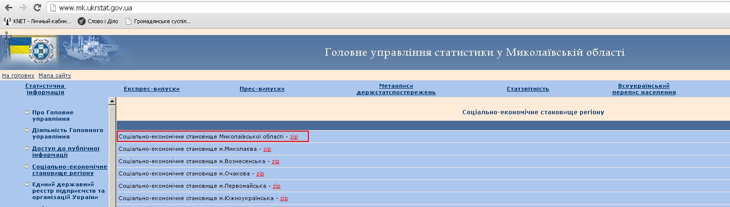 http://www.mk.ukrstat.gov.ua/