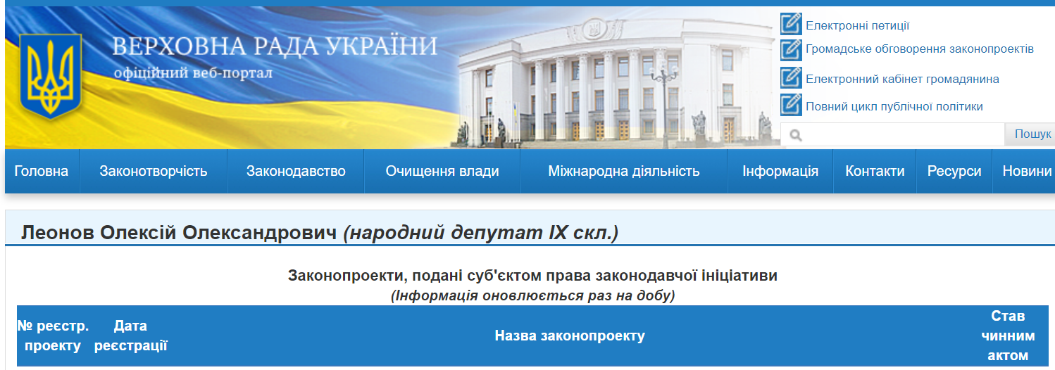 http://w1.c1.rada.gov.ua/pls/pt2/reports.dep2?PERSON=21185&SKL=10