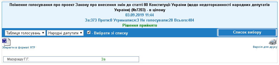 http://w1.c1.rada.gov.ua/pls/radan_gs09/ns_golos?g_id=243
