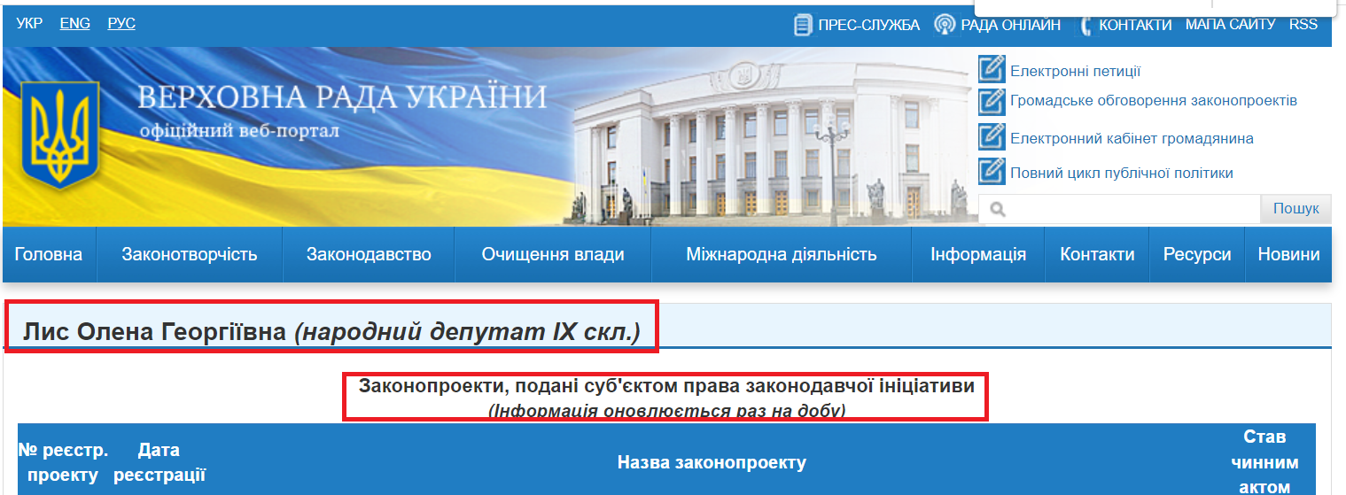 http://w1.c1.rada.gov.ua/pls/pt2/reports.dep2?PERSON=21187&SKL=10