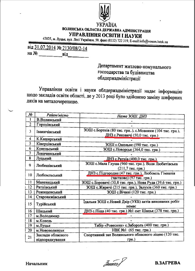 Лист начальника управління освіти і науки Волинської ОДА В.Загреви