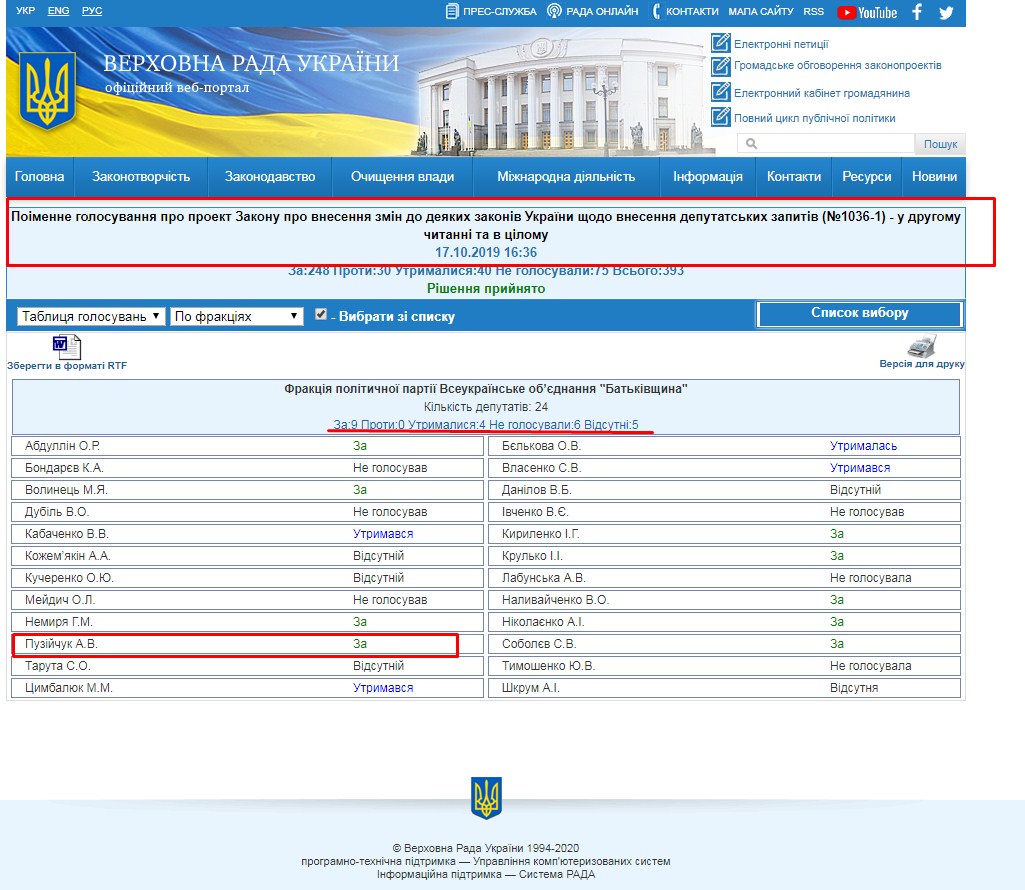 http://w1.c1.rada.gov.ua/pls/radan_gs09/ns_golos?g_id=1184