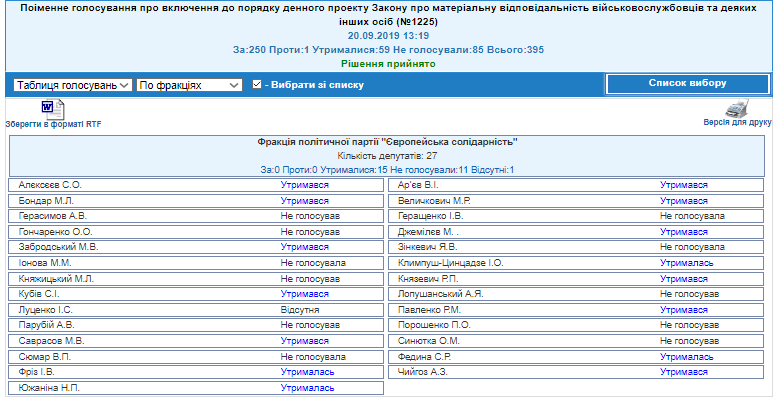 http://w1.c1.rada.gov.ua/pls/radan_gs09/ns_golos?g_id=705