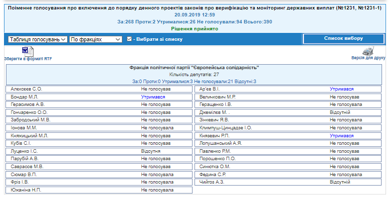 http://w1.c1.rada.gov.ua/pls/radan_gs09/ns_golos?g_id=701