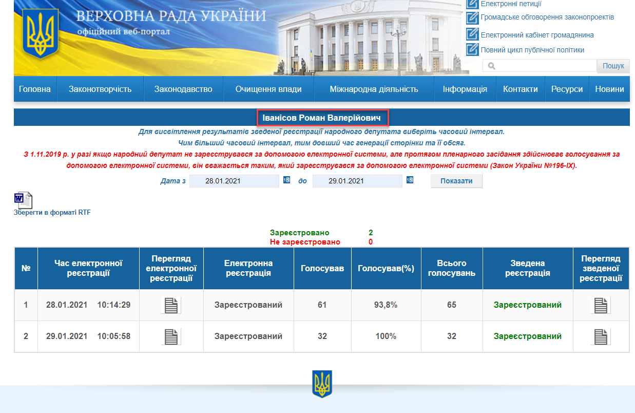 http://w1.c1.rada.gov.ua/pls/radan_gs09/ns_dep?vid=6&kod=130