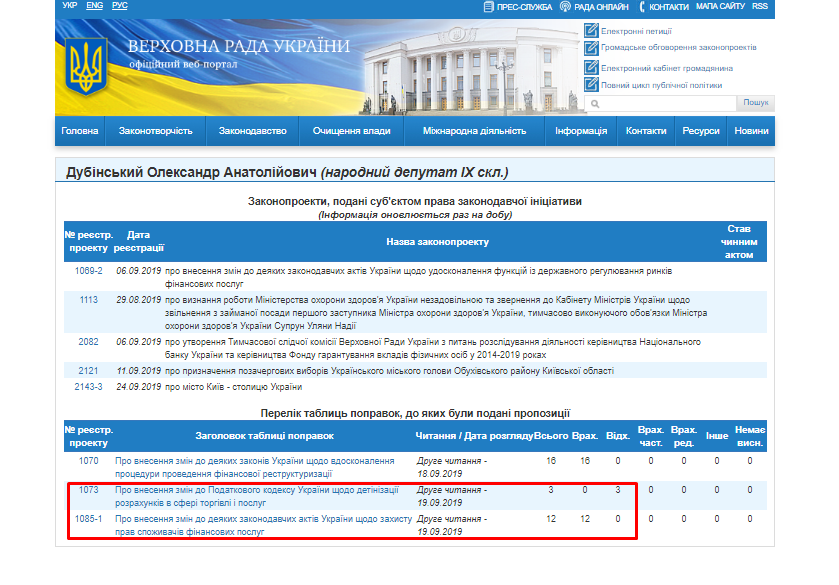 http://w1.c1.rada.gov.ua/pls/pt2/reports.dep2?PERSON=21040&SKL=10