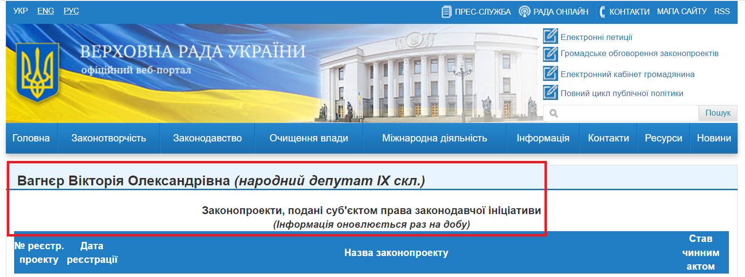 http://w1.c1.rada.gov.ua/pls/pt2/reports.dep2?PERSON=20998&SKL=10
