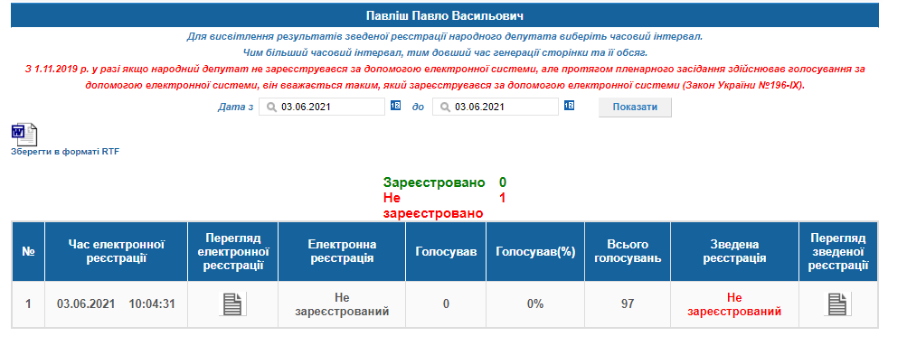 http://w1.c1.rada.gov.ua/pls/radan_gs09/ns_dep?vid=6&kod=159