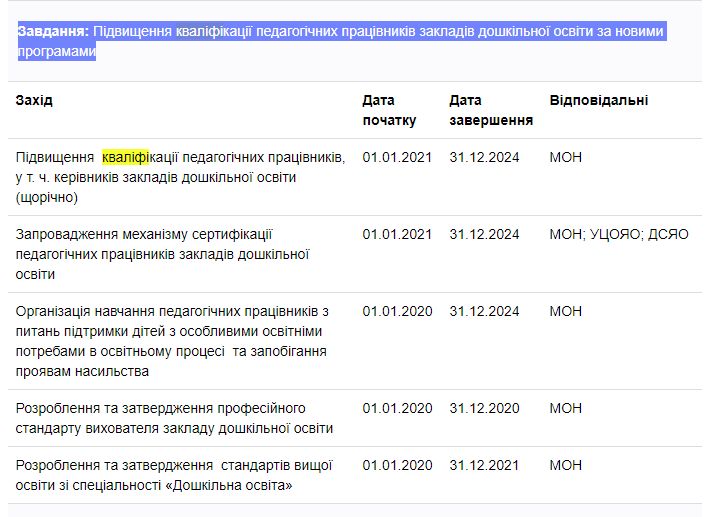 https://program.kmu.gov.ua/meta/kozna-ditina-mae-dostup-do-akisnoi-doskilnoi-osviti