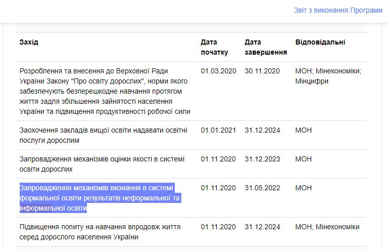 https://program.kmu.gov.ua/meta/vipuskniki-zakladiv-visoi-osviti-e-konkurentospromoznimi-fahivcami-na-rinku-praci