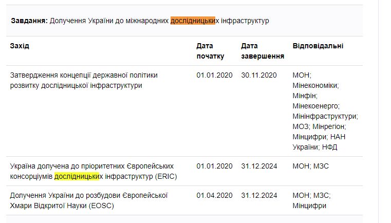 https://program.kmu.gov.ua/meta/ukrainski-vceni-maut-nalezni-umovi-dla-doslidzen-ta-integrovani-u-svitovij-naukovij-prostir