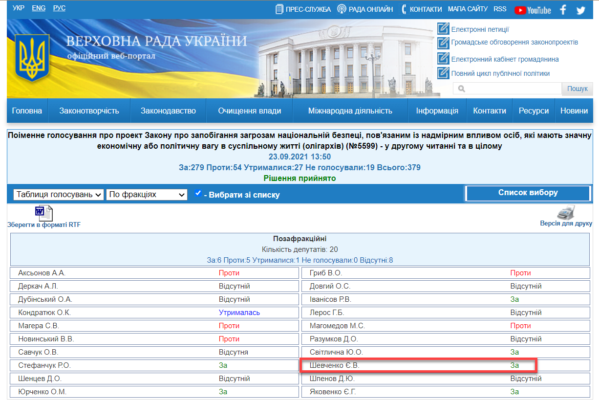 http://w1.c1.rada.gov.ua/pls/radan_gs09/ns_golos?g_id=15540