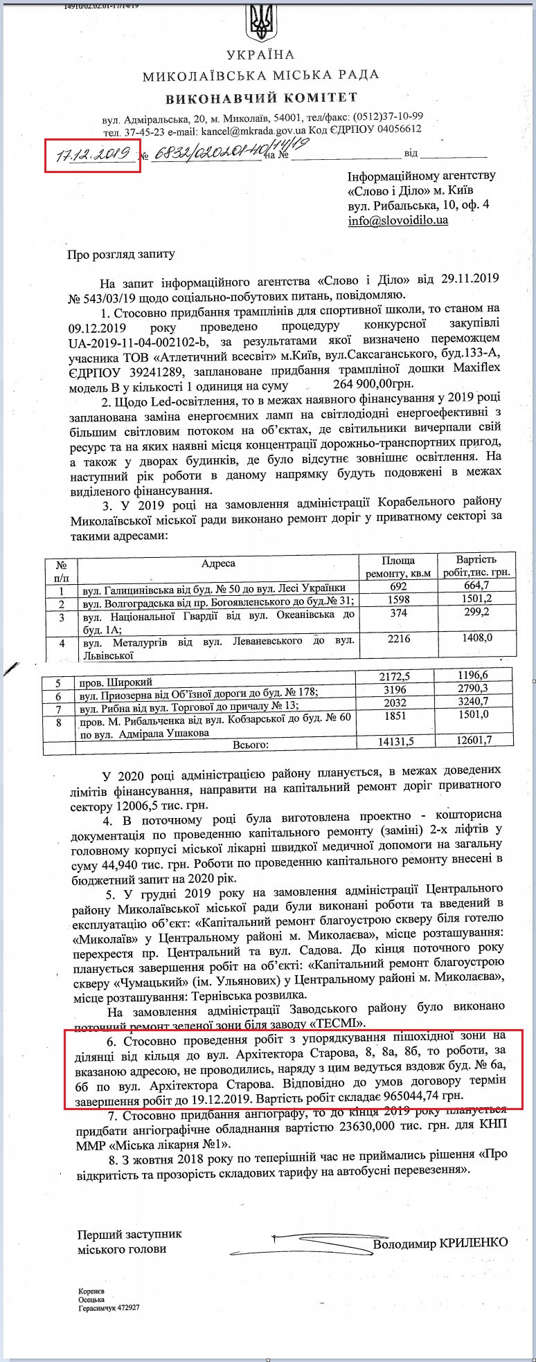 Лист Миколаївської МР від 17 грудня 2019 року