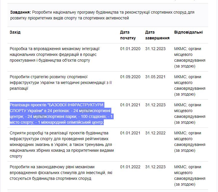 https://program.kmu.gov.ua/meta/ukrainci-rozumiut-vazlivist-fizicnoi-aktivnosti-i-regularno-zajmautsa-neu
