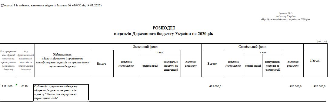https://zakon.rada.gov.ua/laws/main/294-IX