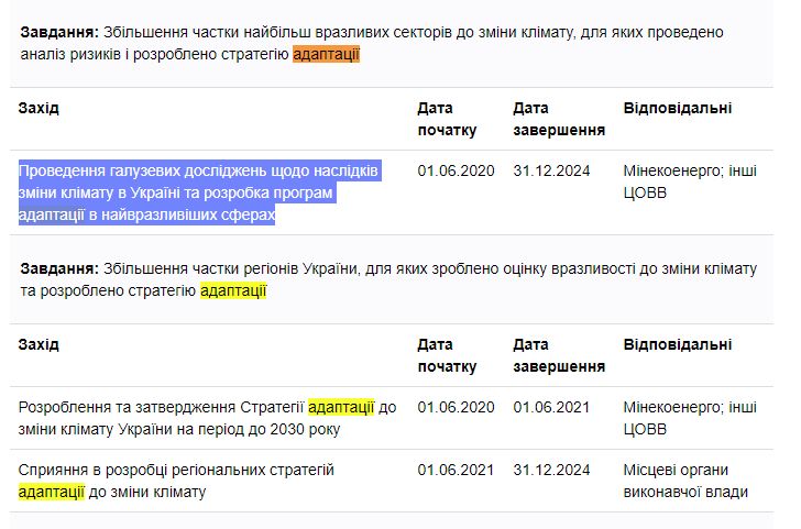 https://program.kmu.gov.ua/meta/ukrainec-usvidomlue-naslidki-globalnih-zmin-klimatu-vzivae-zahodiv-dla-ih-zapobiganna-prote-gotovij-do-nih-adaptuvatis