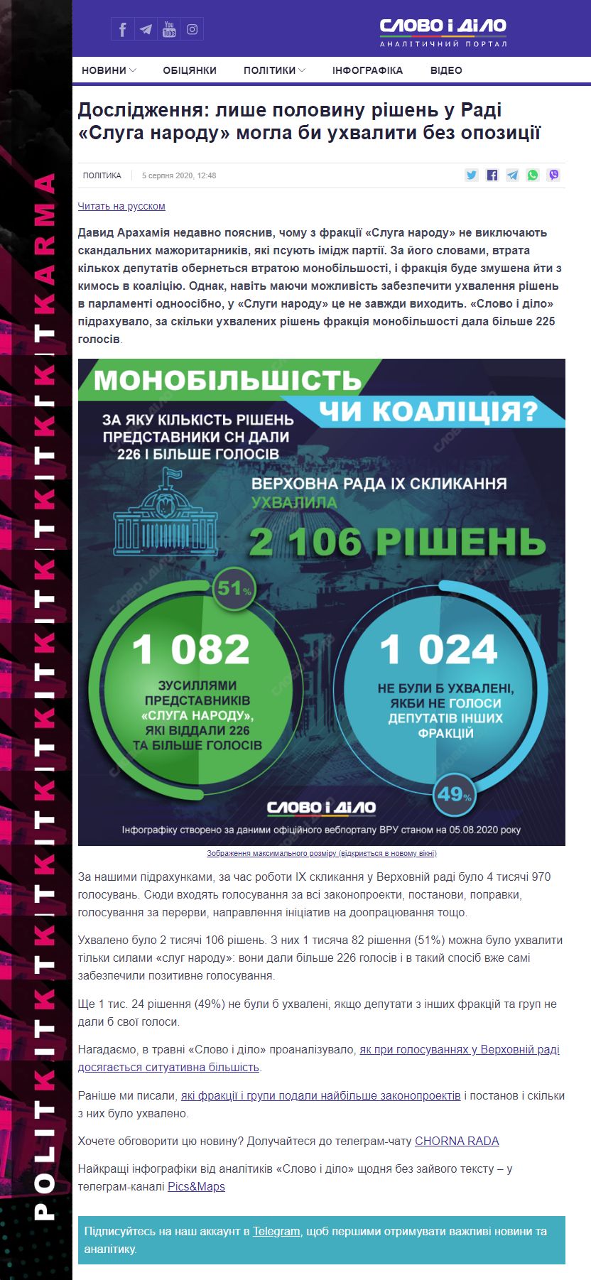 https://www.slovoidilo.ua/2020/08/05/infografika/polityka/doslidzhennya-lyshe-polovynu-rishen-radi-sluha-narodu-mohla-uxvalyty-opozycziyi