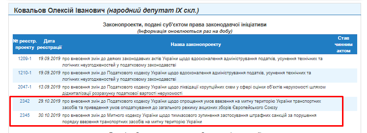 http://w1.c1.rada.gov.ua/pls/pt2/reports.dep2?PERSON=21140&SKL=10