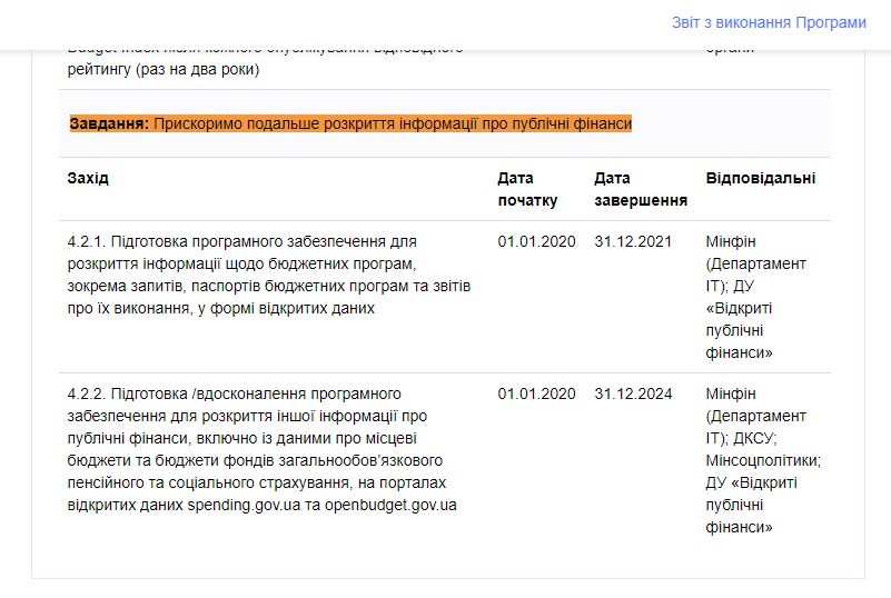 https://program.kmu.gov.ua/meta/ukrainci-zivut-v-derzavi-aka-peredbacuvano-rozporadzaetsa-publicnimi-finansami
