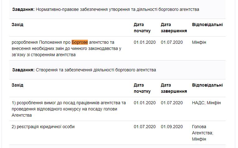 https://program.kmu.gov.ua/meta/vitrati-platnikiv-podatkiv-na-obslugovuvanna-borgiv-zmensuutsa
