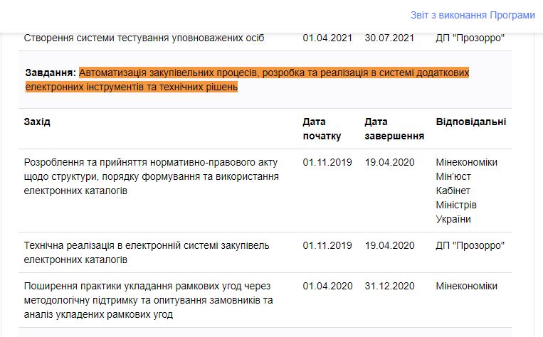 https://ru.slovoidilo.ua/promise/65679.html