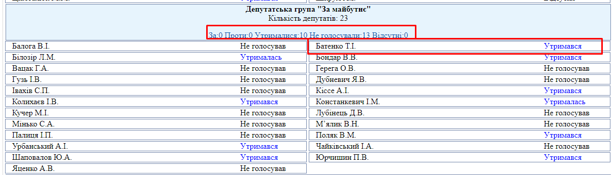 https://w1.c1.rada.gov.ua/pls/radan_gs09/ns_golos?g_id=1442