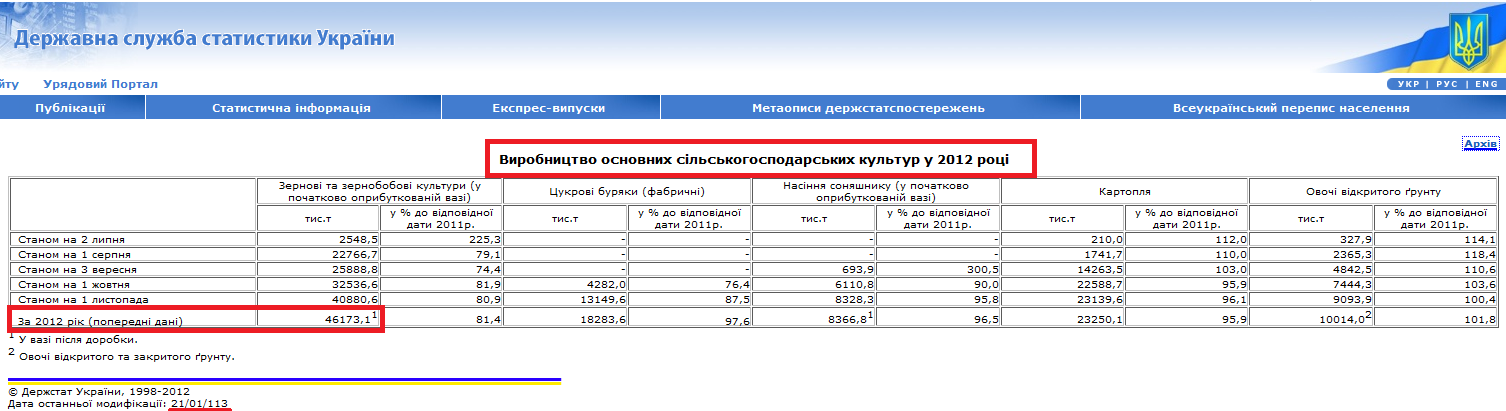 http://www.ukrstat.gov.ua/operativ/operativ2012/sg/vz/vz_u/07_2012.html
