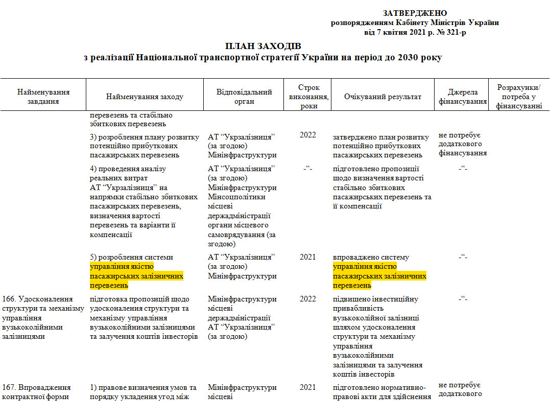 https://zakon.rada.gov.ua/laws/show/321-2021-%D1%80#Text