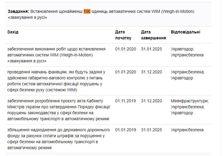 https://program.kmu.gov.ua/meta/ukrainci-vitracaut-mense-casu-na-dorogu-avtomobilnim-transportom-ta-maut-mensi-riziki-potrapiti-v-dtp