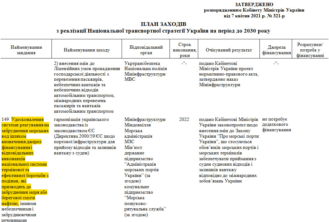 https://zakon.rada.gov.ua/laws/show/321-2021-%D1%80#Text