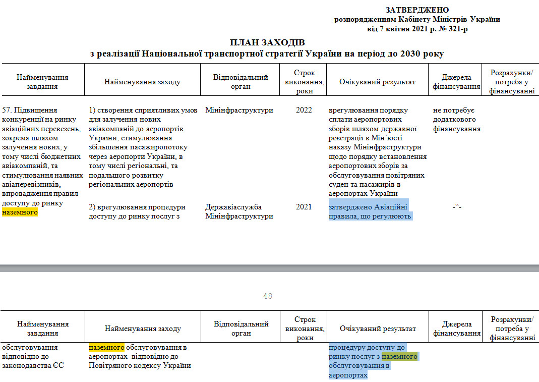 https://www.kmu.gov.ua/npas/pro-zatverdzhennya-planu-zahodiv-z-realizaciyi-nacionalnoyi-transportnoyi-strategiyi-ukrayini-na-period-do-2030-roku-321-070421