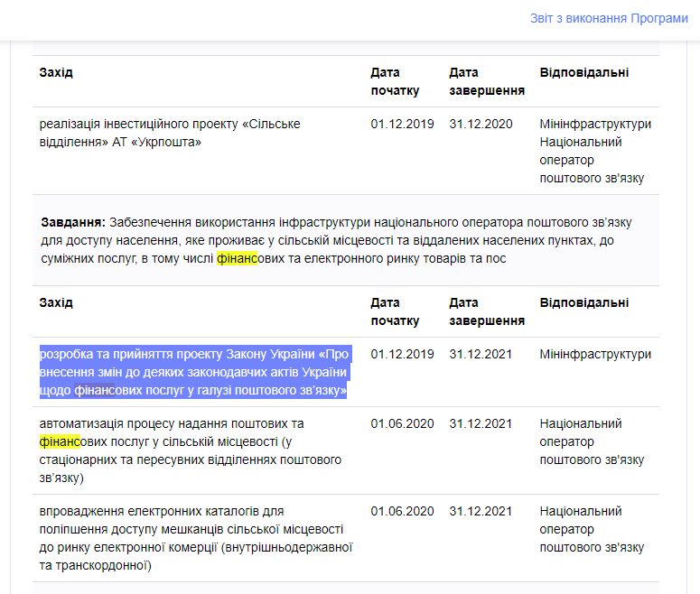 https://program.kmu.gov.ua/meta/ukrainci-maut-dostup-do-akisnoi-postovoi-poslugi