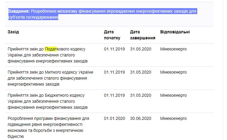 https://program.kmu.gov.ua/meta/mensa-kilkist-ukrainciv-perebuvae-za-mezeu-energeticnoi-bidnosti-ta-pidviseno-energoefektivnist-ekonomiki