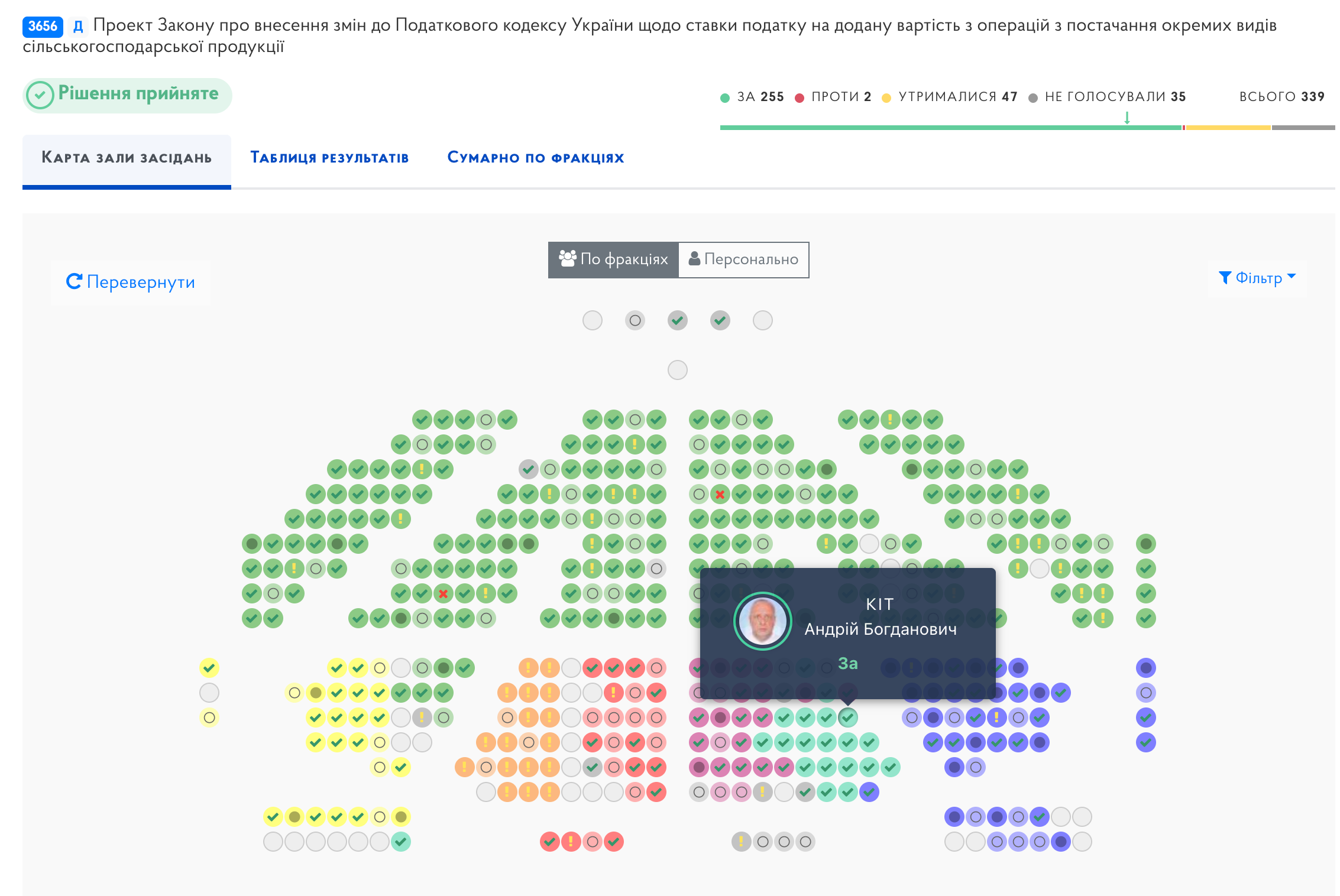 https://meeting.rada.gov.ua/work/vote/vot-8733_skl9