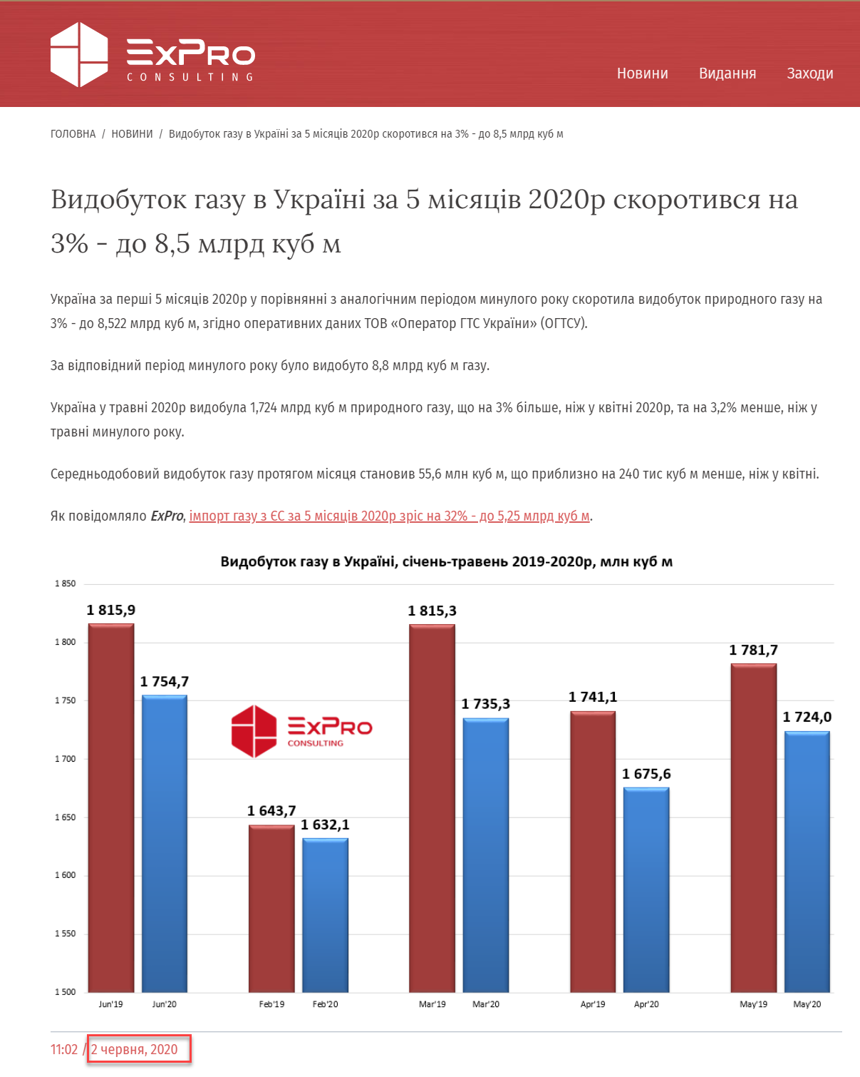 https://expro.com.ua/novini/vidobutok-gazu-v-ukran-za-5-msyacv-2020r-skorotivsya-na-3-do-85-mlrd-kub-m