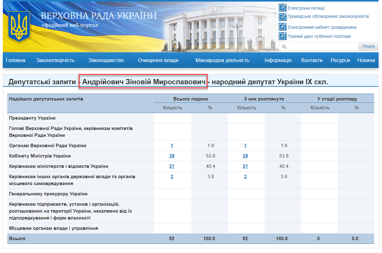 http://w1.c1.rada.gov.ua/pls/zweb2/wcadr42d?sklikannja=10&kod8011=20968