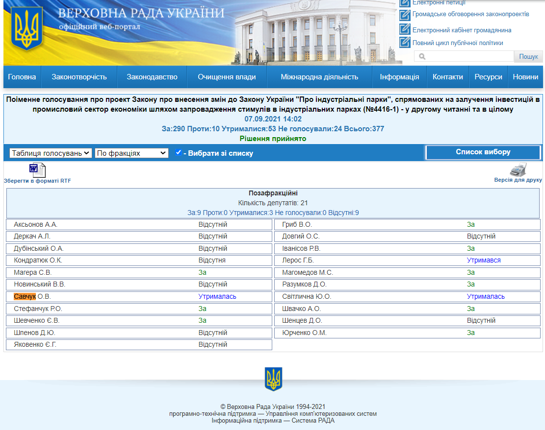 http://w1.c1.rada.gov.ua/pls/radan_gs09/ns_golos?g_id=15138