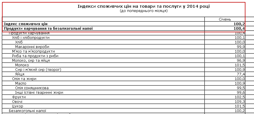 http://www.ukrstat.gov.ua/operativ/operativ2014/ct/is_c/isc_u/isc2014m_u_.html
