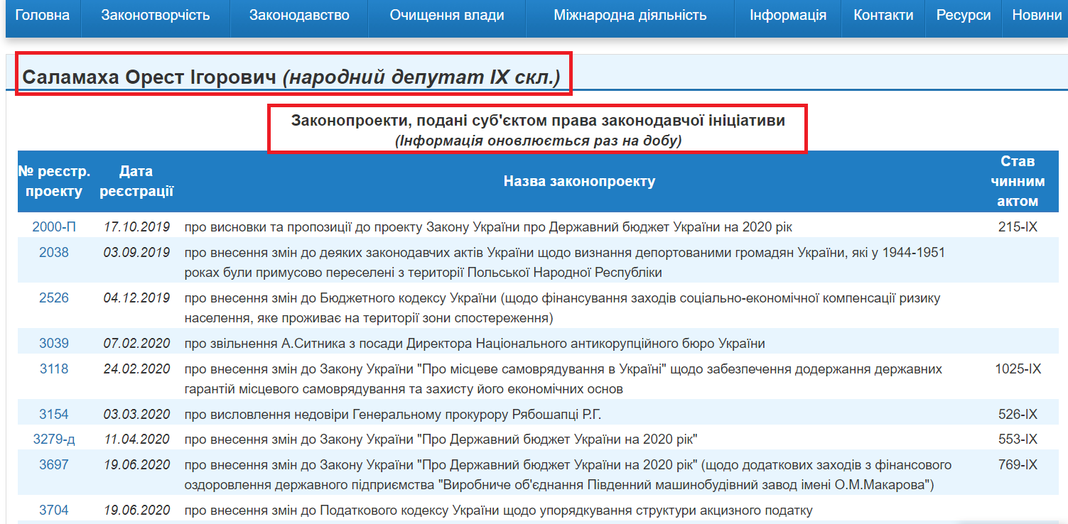 http://w1.c1.rada.gov.ua/pls/pt2/reports.dep2?PERSON=21097&SKL=10