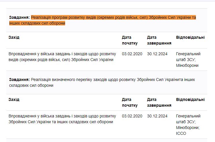 https://program.kmu.gov.ua/meta/sili-oboroni-ukraini-dosagli-novih-viznacenih-spromoznostej-so-vidpovidaut-vijskovim-kriteriam-clenstva-ukraini-v-nato