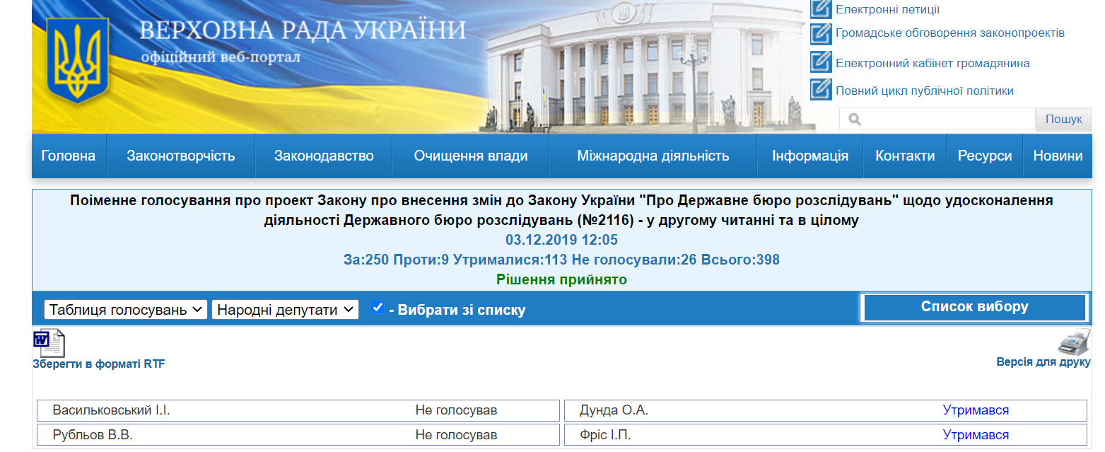 http://w1.c1.rada.gov.ua/pls/radan_gs09/ns_golos?g_id=1814