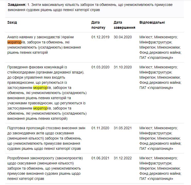 https://program.kmu.gov.ua/meta/storona-dogovoru-zahisena-vid-jogo-nevikonanna