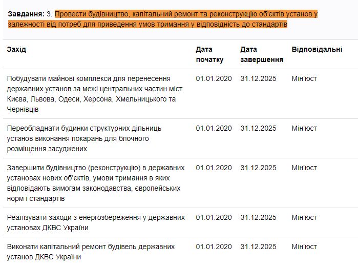 https://program.kmu.gov.ua/meta/ukrainci-ridse-stikautsa-iz-zlocinami-zavdaki-zmensennu-kilkosti-recidiviv-povtornih-zlociniv
