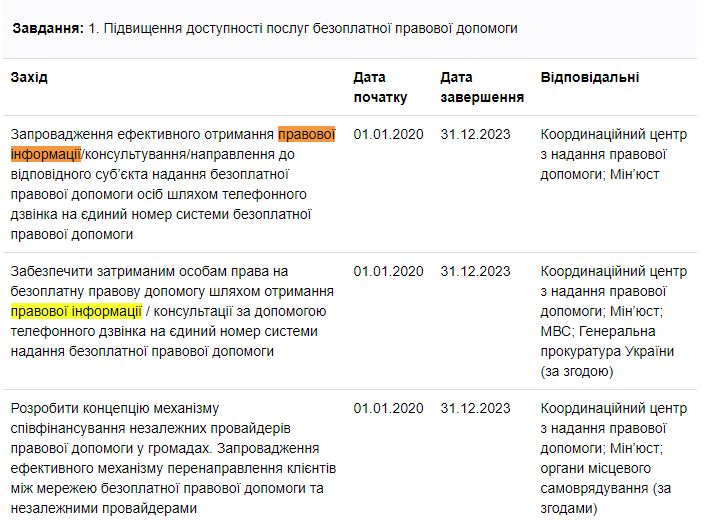 https://program.kmu.gov.ua/meta/ludina-aka-opinilas-u-skladnij-zittevij-situacii-otrimae-vid-derzavi-uridicnij-zahist